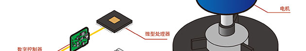 冠一科仪应用