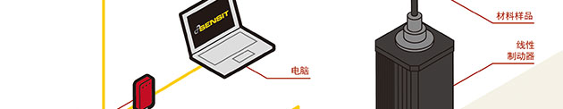 冠一科仪应用