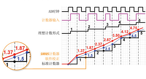 冠一科仪